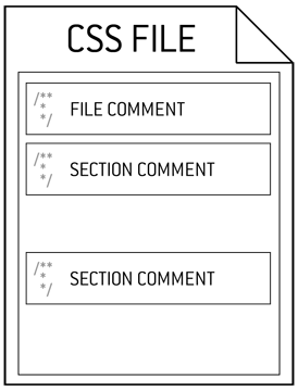 CSSDOC: documentazione con i commenti CSS