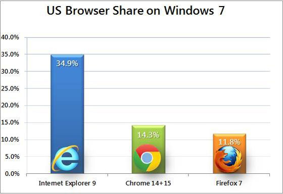 Interoperabilità e mercato dei browser