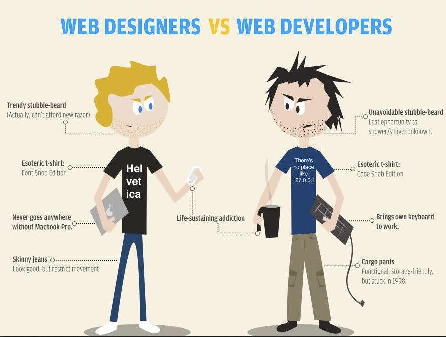 Web designer vs web developer: punti da considerare