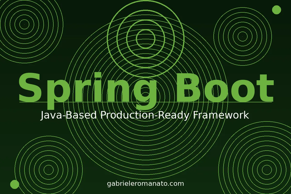 Creare un'applicazione in stile WeTransfer con Java e Spring Boot 4